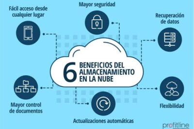 Almacenamiento en la nube empresarial: Comparativa de costes y seguridad de datos
