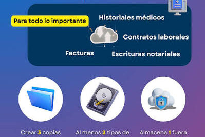 Copias de seguridad automáticas en la nube: Estrategia de respaldo 3-2-1 para empresas