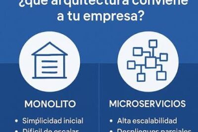 Arquitectura de microservicios vs. Monolitos: Costes y eficiencia en la nube