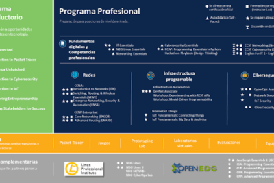 Certificaciones oficiales de redes y telecomunicaciones (Cisco, Juniper) en el mercado español