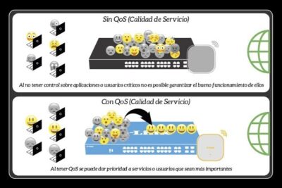 Optimización del ancho de banda corporativo mediante sistemas de calidad de servicio (QoS)